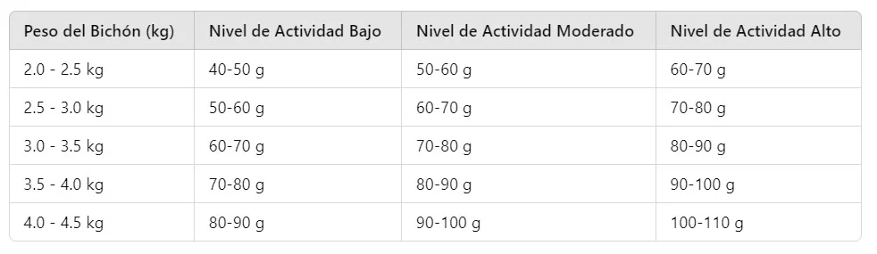 cantidades de pienso diarias para el bichon maltes adulto